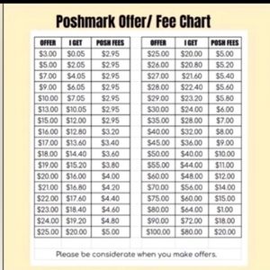 Poshmark Fee Chart💰💰💲💸
